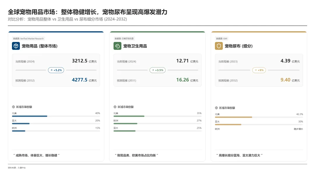 图片 19%市占率!深圳宠物尿布靠“好闻好看”征服北美