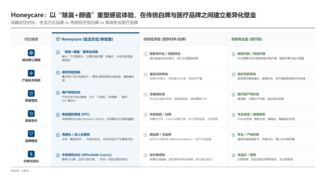图片 19%市占率!深圳宠物尿布靠“好闻好看”征服北美