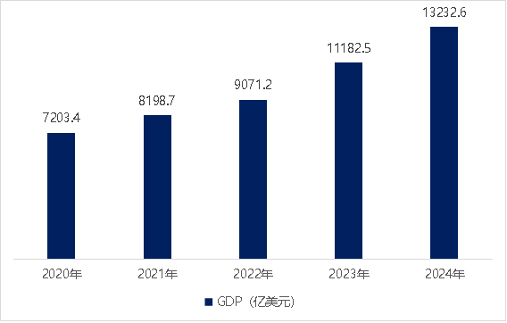 掘金土耳其：8600万年轻消费者的欧亚蓝海市场