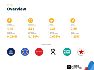 零售巨头如何玩转网红营销？Walmart/Target/亚马逊案例解析​