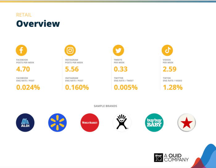 零售巨头如何玩转网红营销？Walmart/Target/亚马逊案例解析​