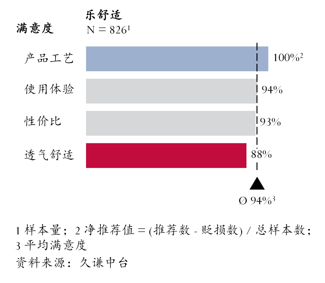 图片 非洲每5片纸尿裤有1片中国造!乐舒适如何拿下20%市场份额?