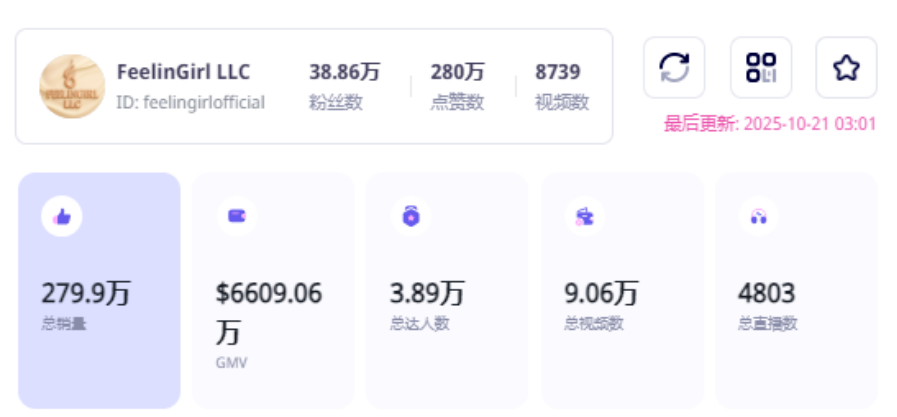 78%销售额靠达人带货！塑身衣品牌的TikTok运营秘籍