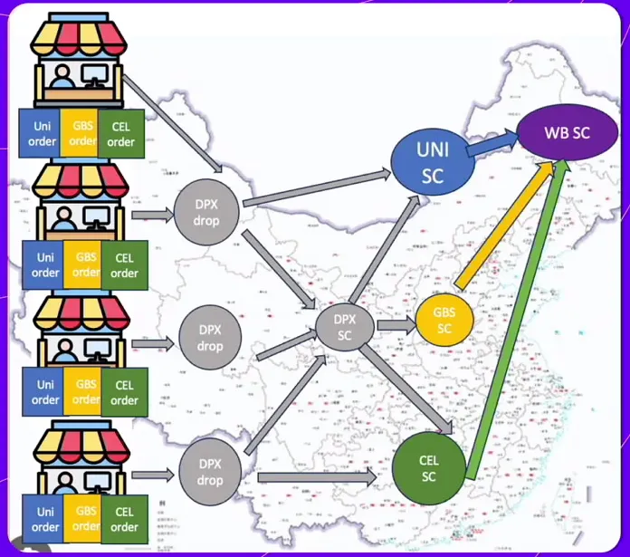 图片 Wildberries&DPX全新物流模式操作指南与注意事项