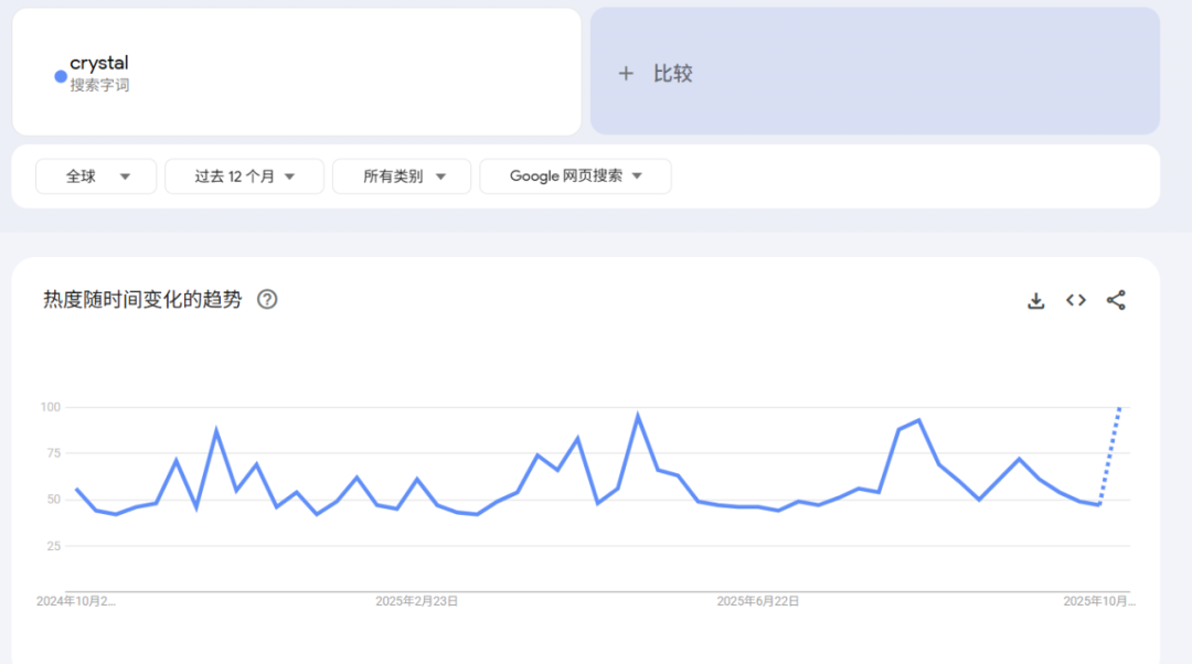 小众品类大爆发：水晶权杖如何靠"魔法"斩获788万美元？