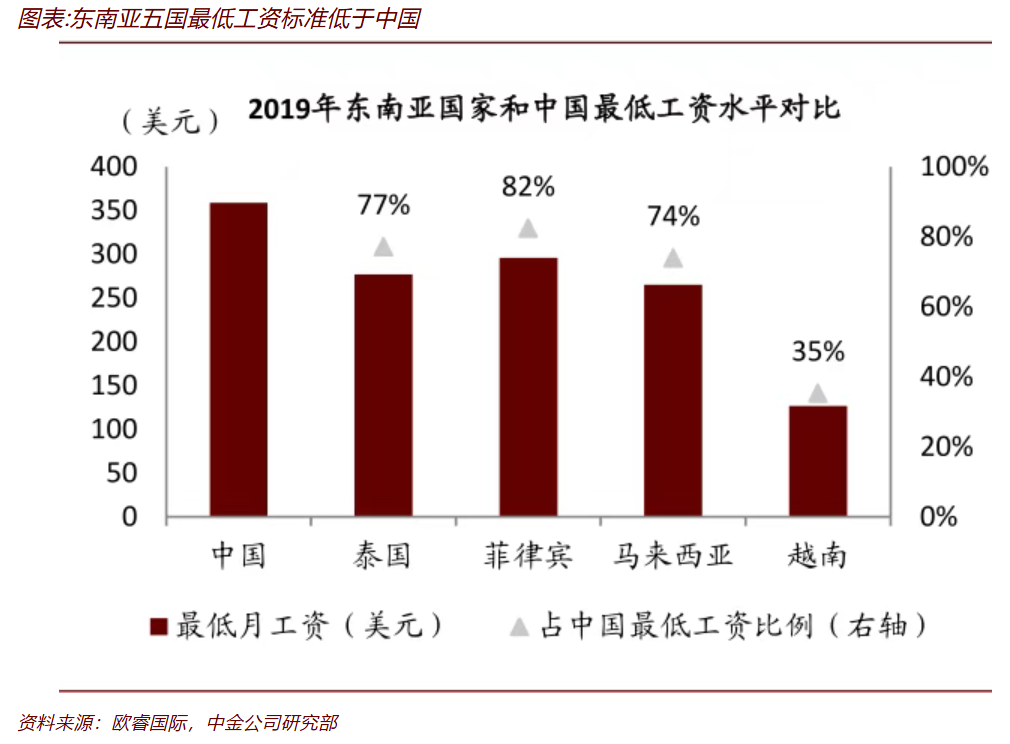 图片 中国家电巨头为何扎堆泰国?破解产能转移的三大逻辑