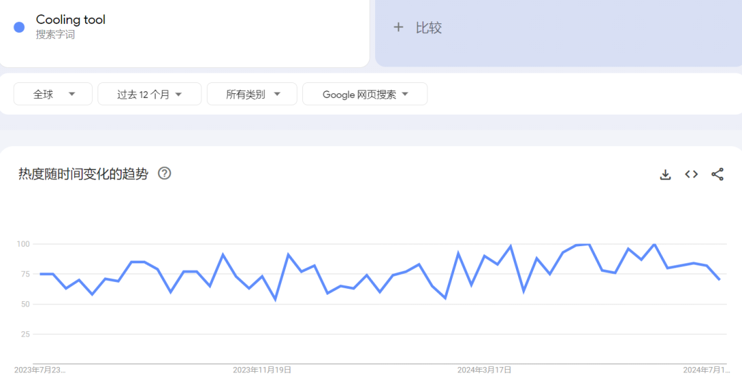 单日爆卖6900单，又一小众户外神器走红TikTok,大受老外欢迎！