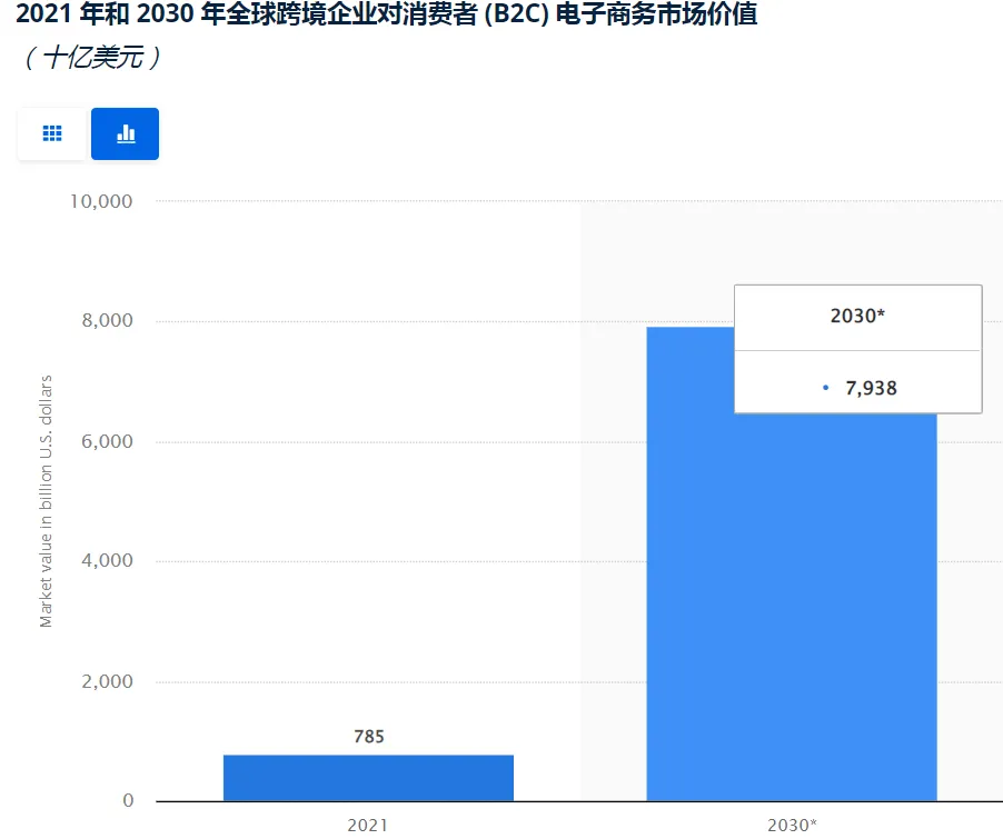 90后小伙转型做跨境，出海卖箱包年入5个亿