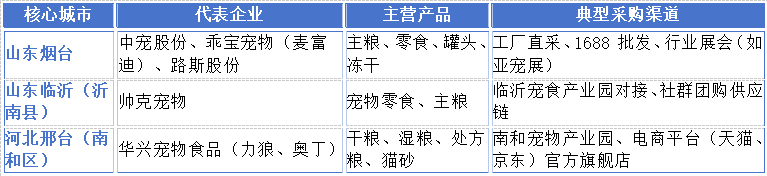 宠物业爆发！中国产业带横扫全球 2000 亿市场
