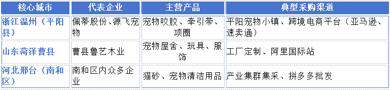 宠物业爆发！中国产业带横扫全球 2000 亿市场