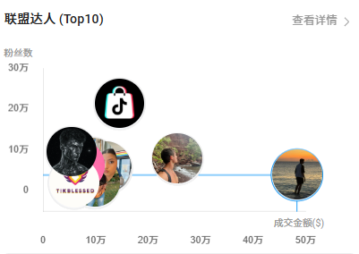 单日营收156万，跨境大佬靠汽车应急电源拿下TikTok类目第一！