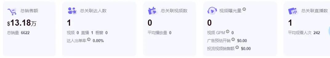 TikTok假发发带爆单，零达人带货5天狂赚90万