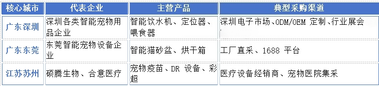 宠物业爆发！中国产业带横扫全球 2000 亿市场