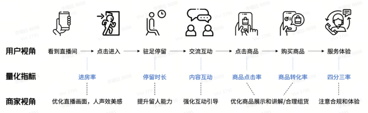 TikTok直播间流量从哪来？TikTok直播间流量来源/影响因素及提升技巧详解