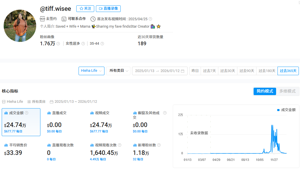 单日营收156万，跨境大佬靠汽车应急电源拿下TikTok类目第一！