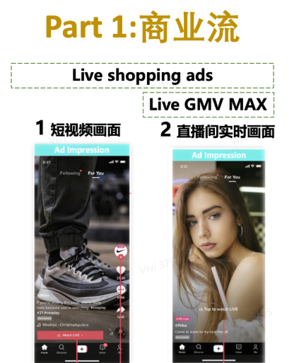 TikTok直播间流量从哪来？TikTok直播间流量来源/影响因素及提升技巧详解