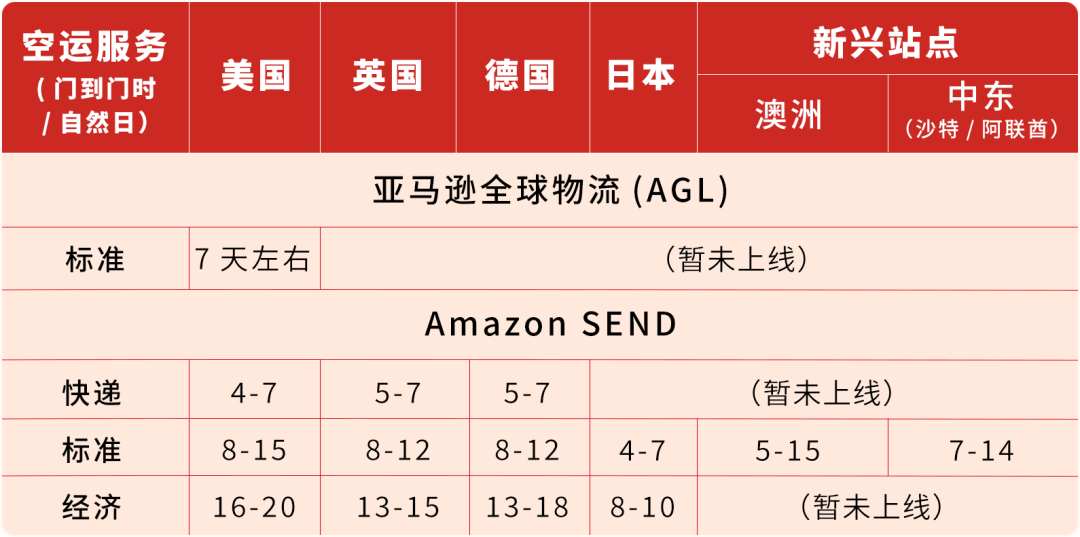 收藏！亚马逊春节店铺运营指南（附行动清单）
