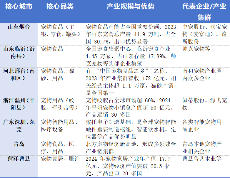 宠物业爆发！中国产业带横扫全球 2000 亿市场