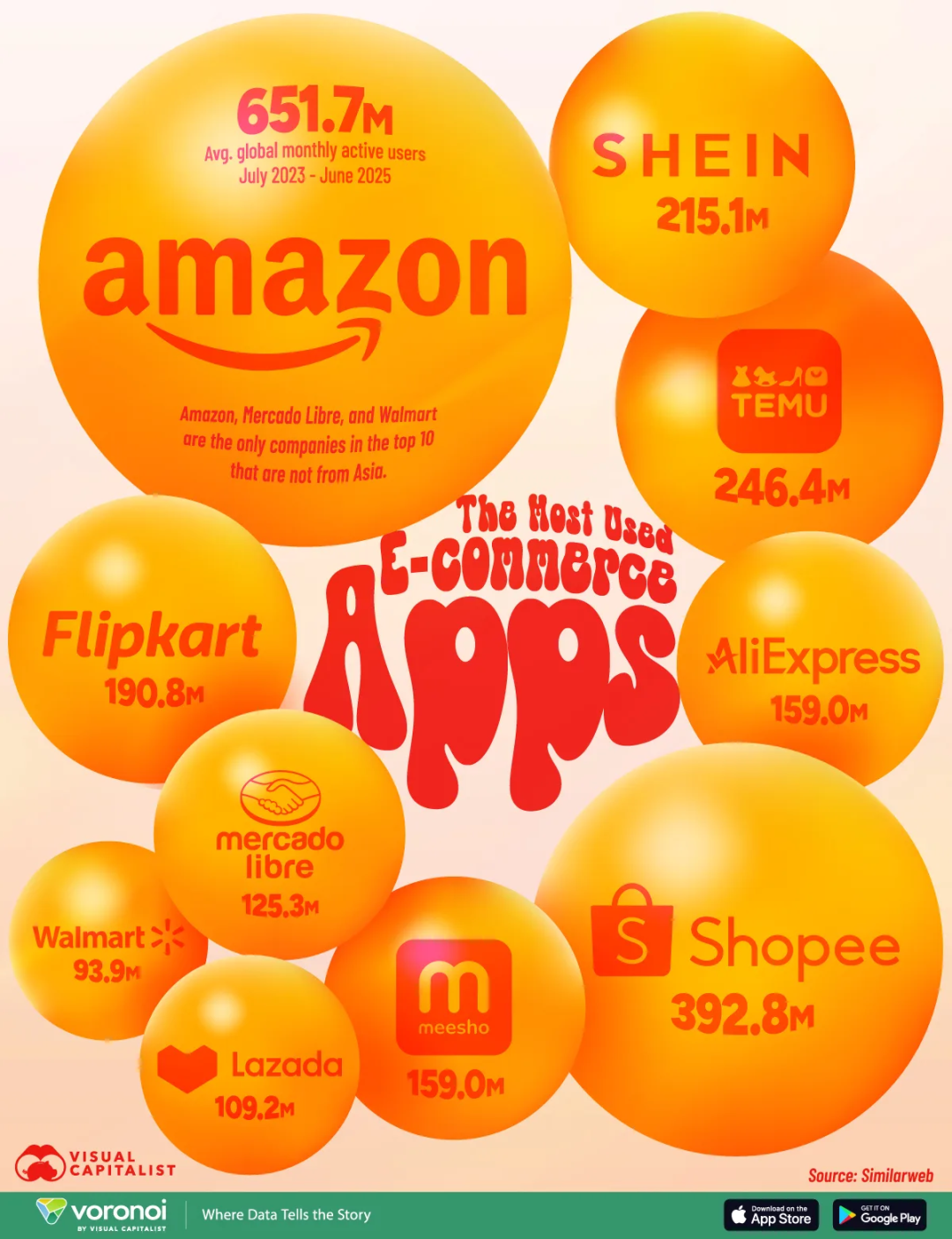 用一年时间，回答“不确定性”｜跨境电商2025