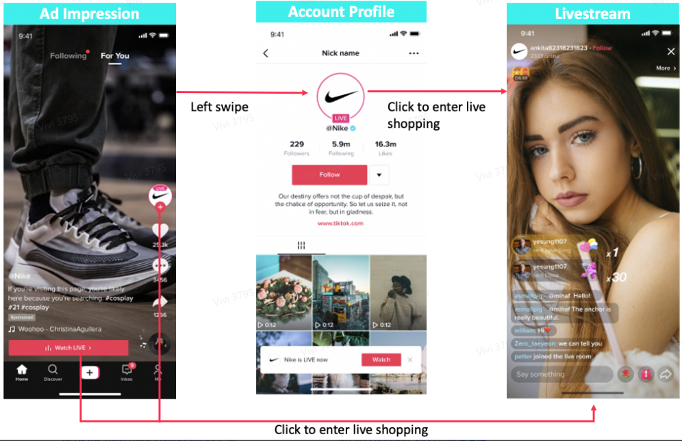 TikTok直播间流量从哪来？TikTok直播间流量来源/影响因素及提升技巧详解