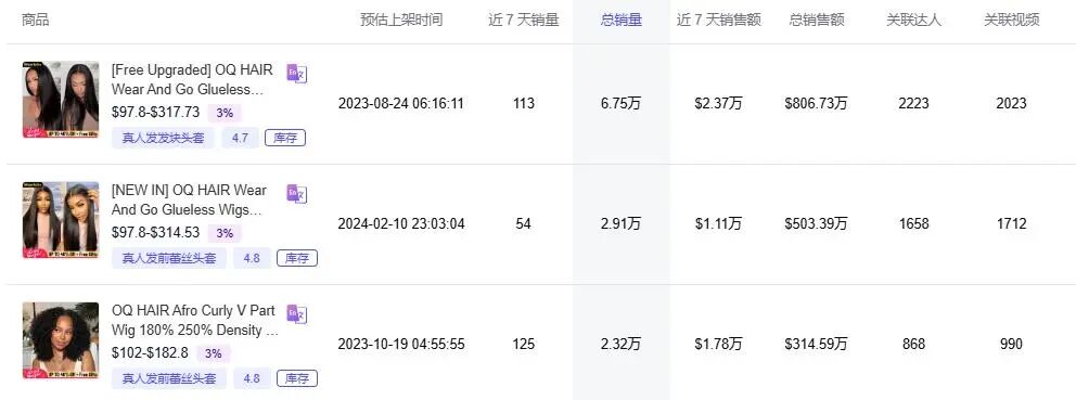 TikTok假发发带爆单，零达人带货5天狂赚90万