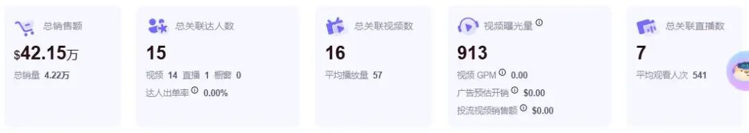 TikTok假发发带爆单，零达人带货5天狂赚90万