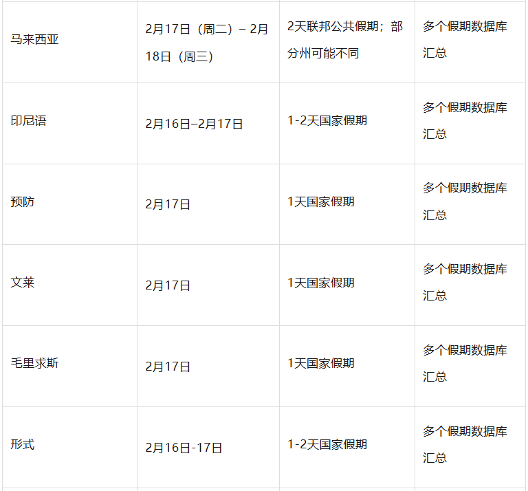 2026春节全球放假时间一览 + 外贸人必备放假通知模板与发送攻略!