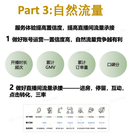 TikTok直播间流量从哪来？TikTok直播间流量来源/影响因素及提升技巧详解
