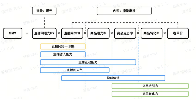 TikTok直播间流量从哪来？TikTok直播间流量来源/影响因素及提升技巧详解