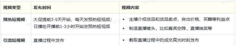 TikTok直播间流量从哪来？TikTok直播间流量来源/影响因素及提升技巧详解