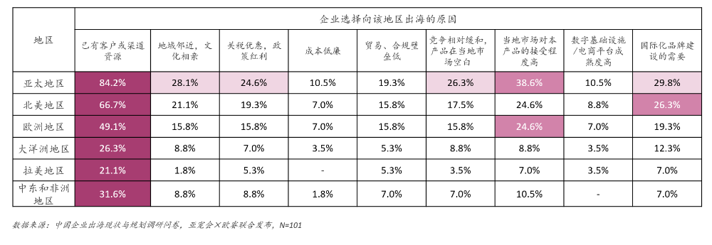 宠物业爆发！中国产业带横扫全球 2000 亿市场