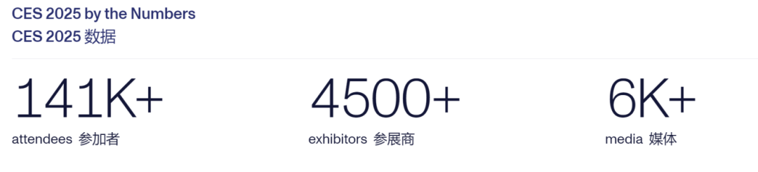 2025 CES（国际消费类电子产品展）最新黑科技产品