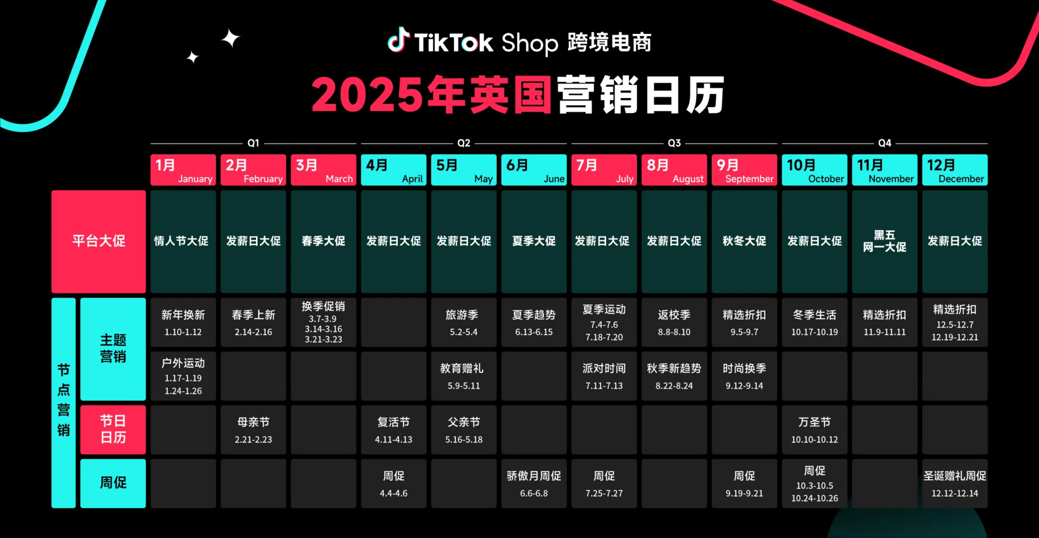 重磅发布｜TikTok Shop跨境电商2025全年营销活动日历来了！