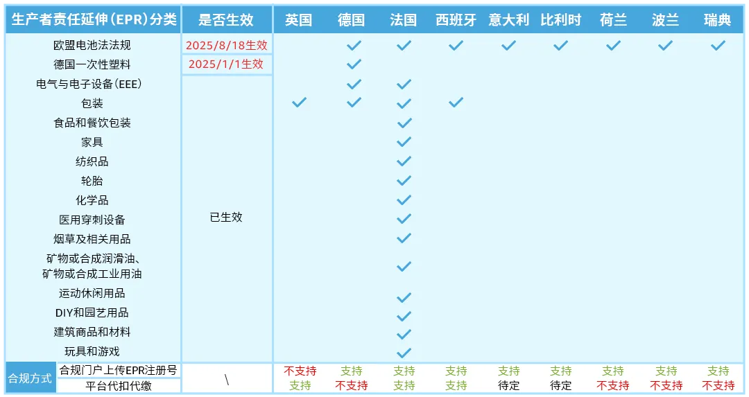 EPR合规要求