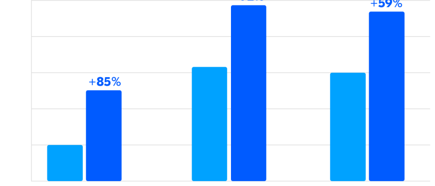 2025年Ozon冬春季电子产品与家用电器：热销产品趋势剖析