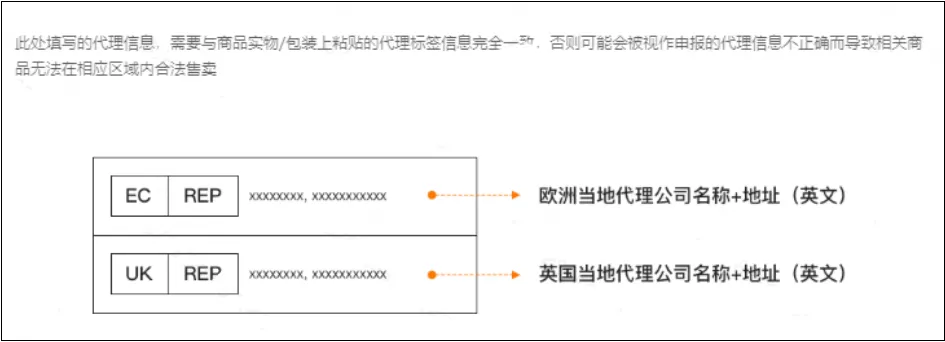 欧代英代合规要求