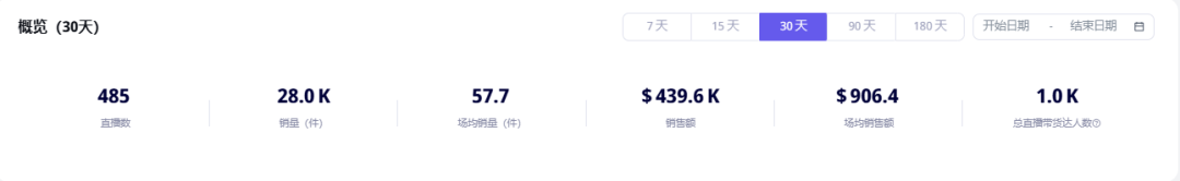 日销过万单！平价美妆在TikTok上悄悄“卷”出新高度