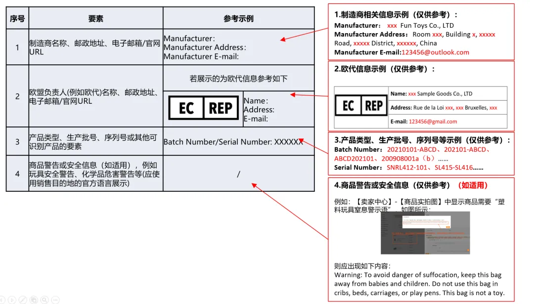 GPSR合规要求