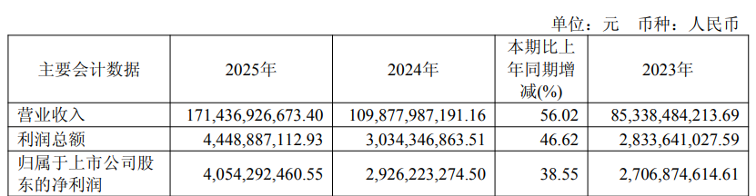 年入1700亿，中国“代工之王”又上市了