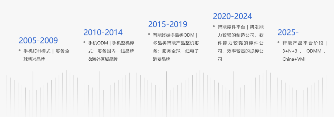 年入1700亿，中国“代工之王”又上市了