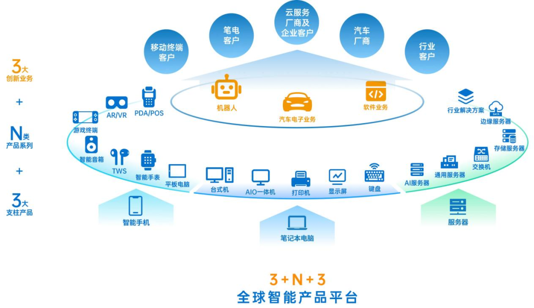 年入1700亿，中国“代工之王”又上市了