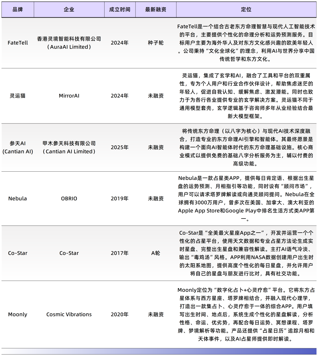 90后港科大硕士，用AI给老外算八字，每人收费60美元