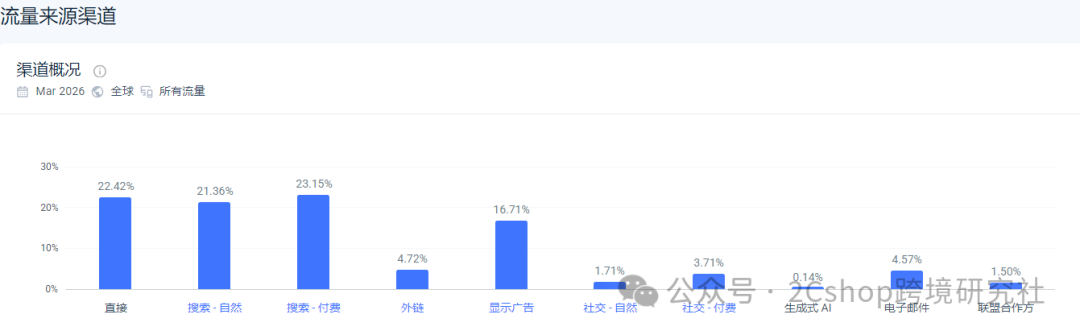 西部丑鞋，靠独立站年入上亿——谁说小众赛道没春天？