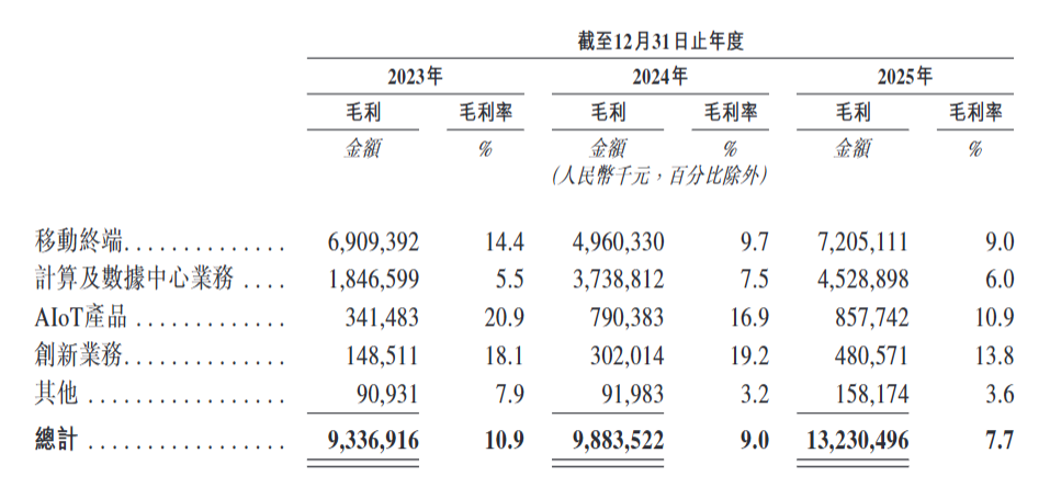 年入1700亿，中国“代工之王”又上市了