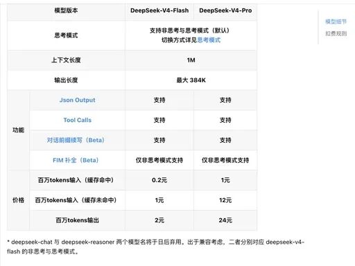 Deepseek V4发布，电商怎么借力呢？