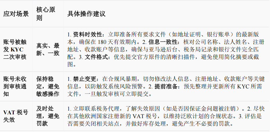 亚马逊欧洲站本土店铺扫号卖家应对思路