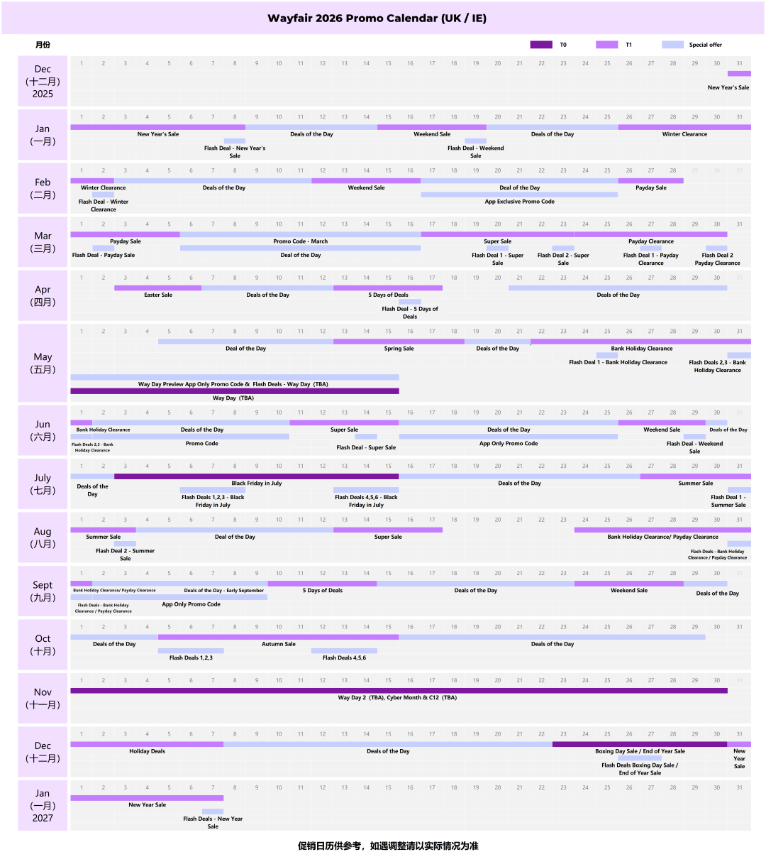 Wayfair 2026年北美与欧洲站点促销日历