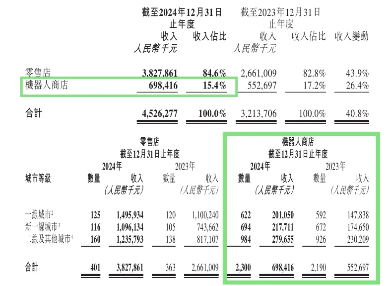 3周卖了100万！玩具潮玩品牌这个渠道值得入局吗？