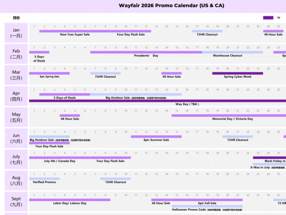 Wayfair 2026年北美与欧洲站点促销日历