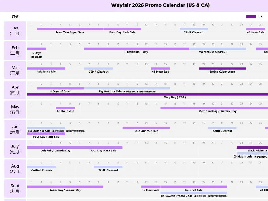 Wayfair 2026年北美与欧洲站点促销日历